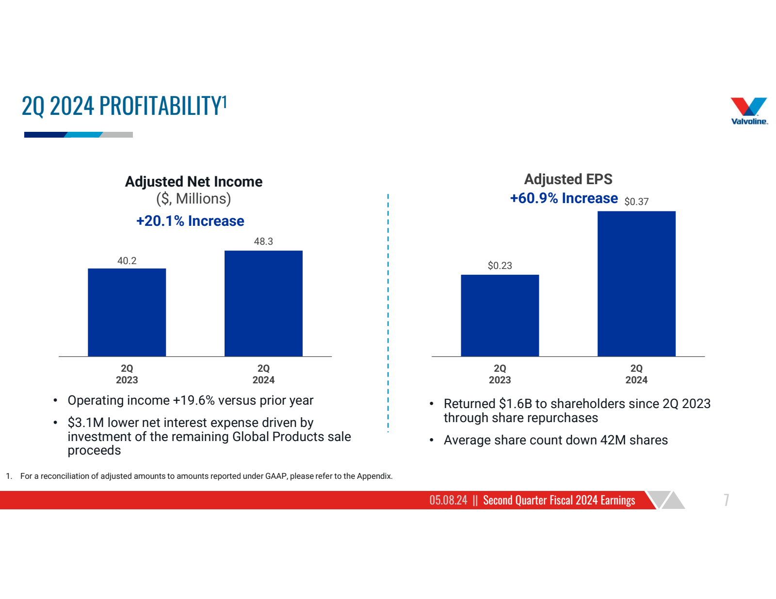 20 2024 PROFITABILIT