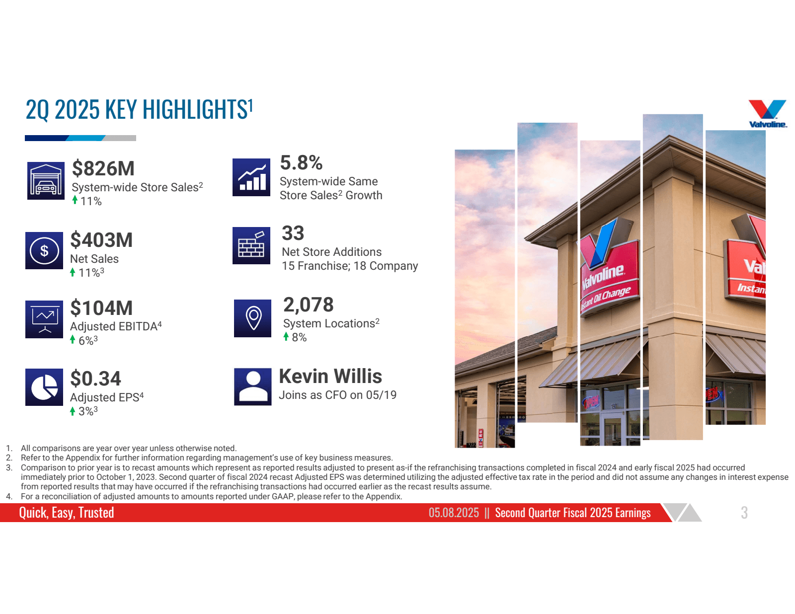 2Q 2025 KEY HIGHLIGH