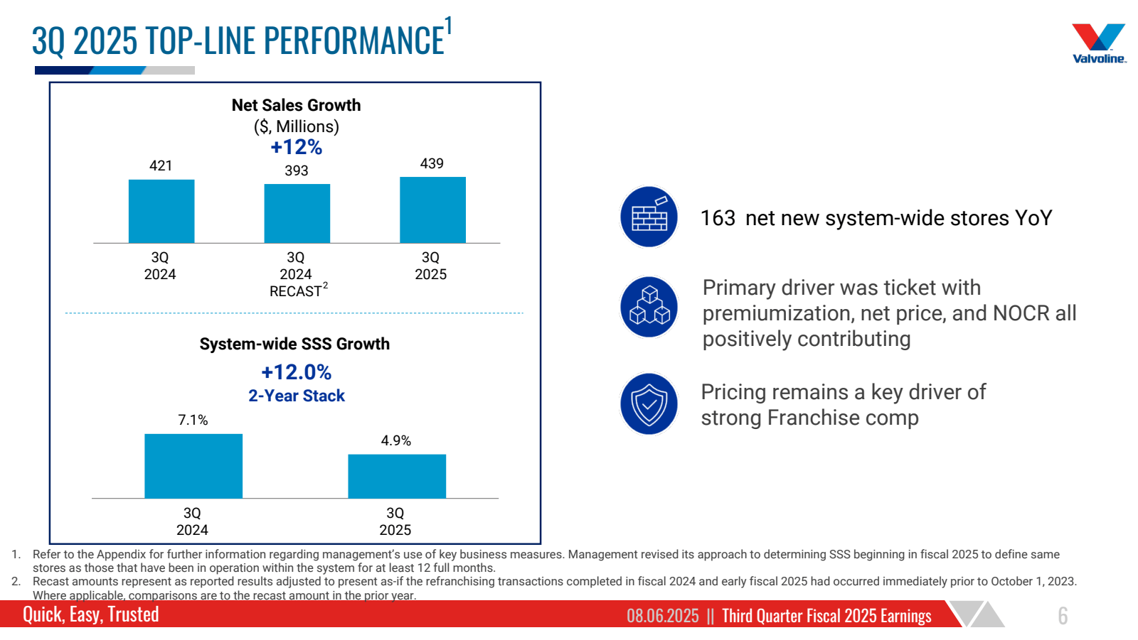 3Q 2025 TOP - LINE P