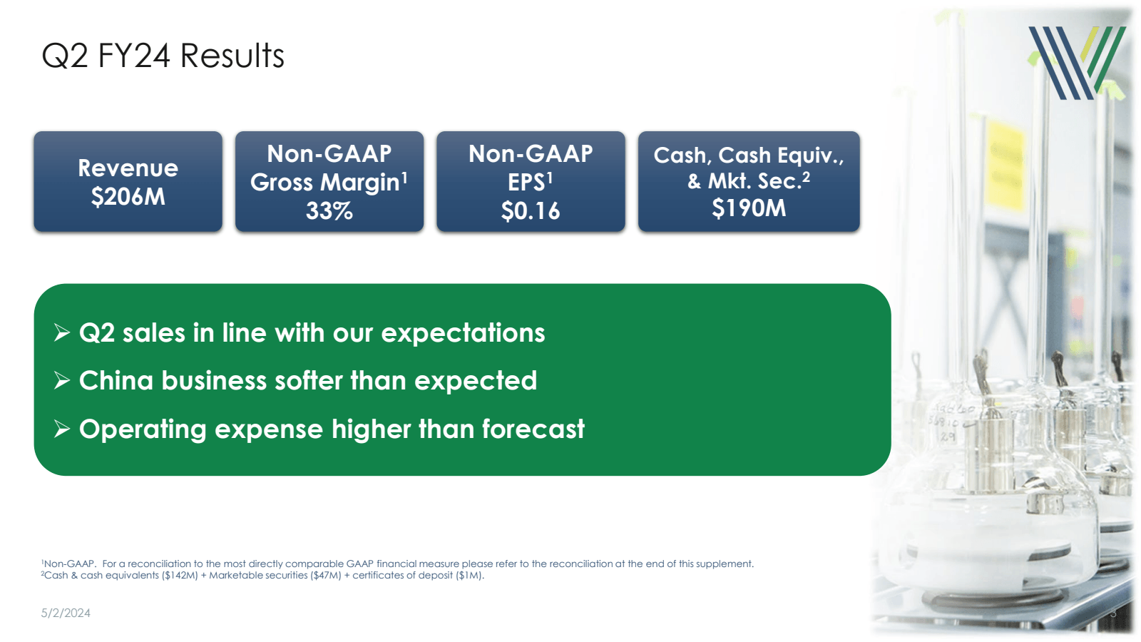 Q2 FY24 Results 

No