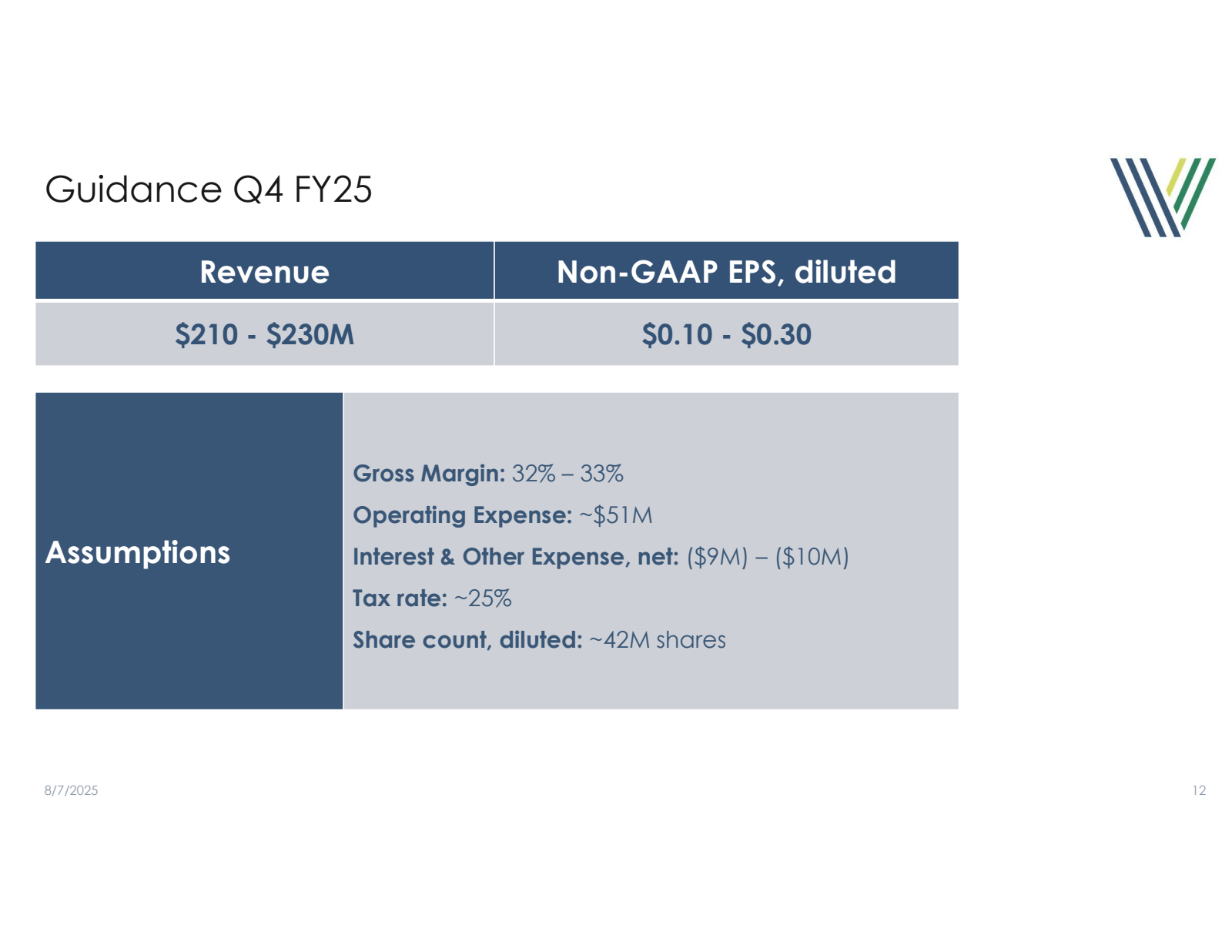 Guidance Q4 FY25

Re