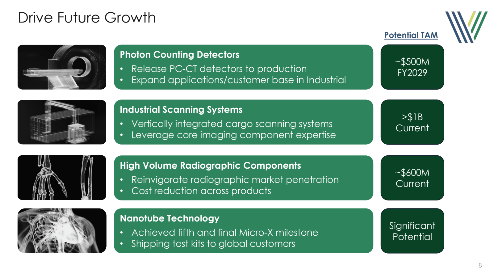Drive Future Growth 