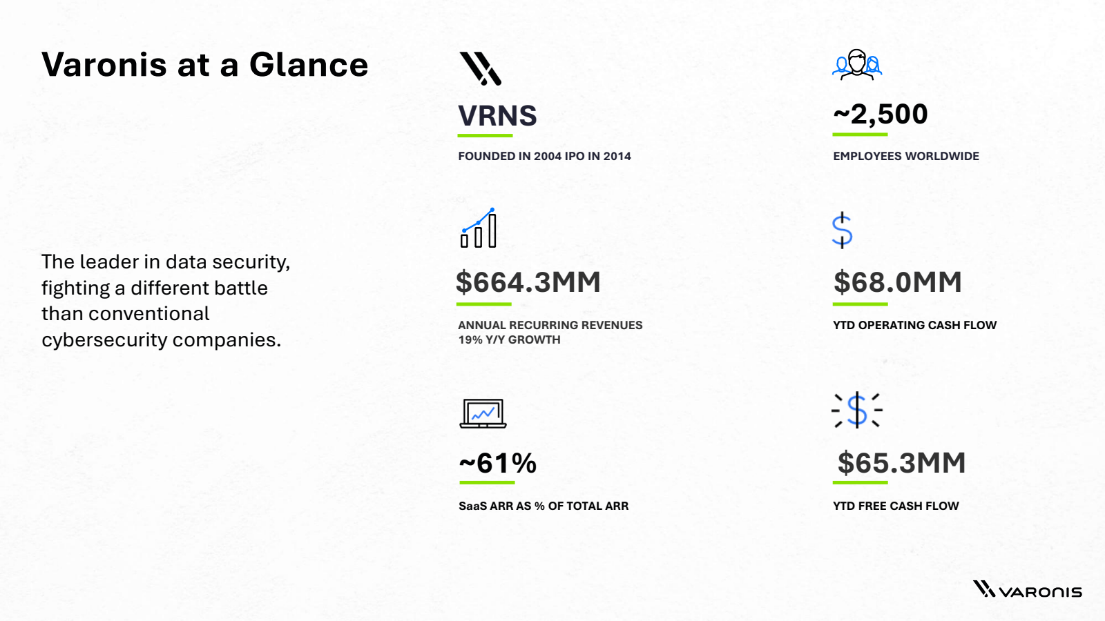 Varonis at a Glance 