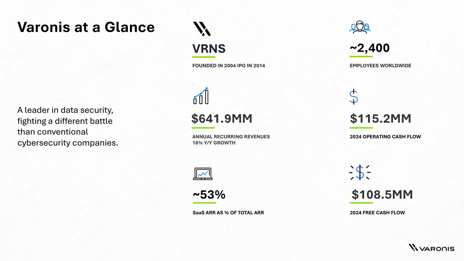 Varonis at a Glance 