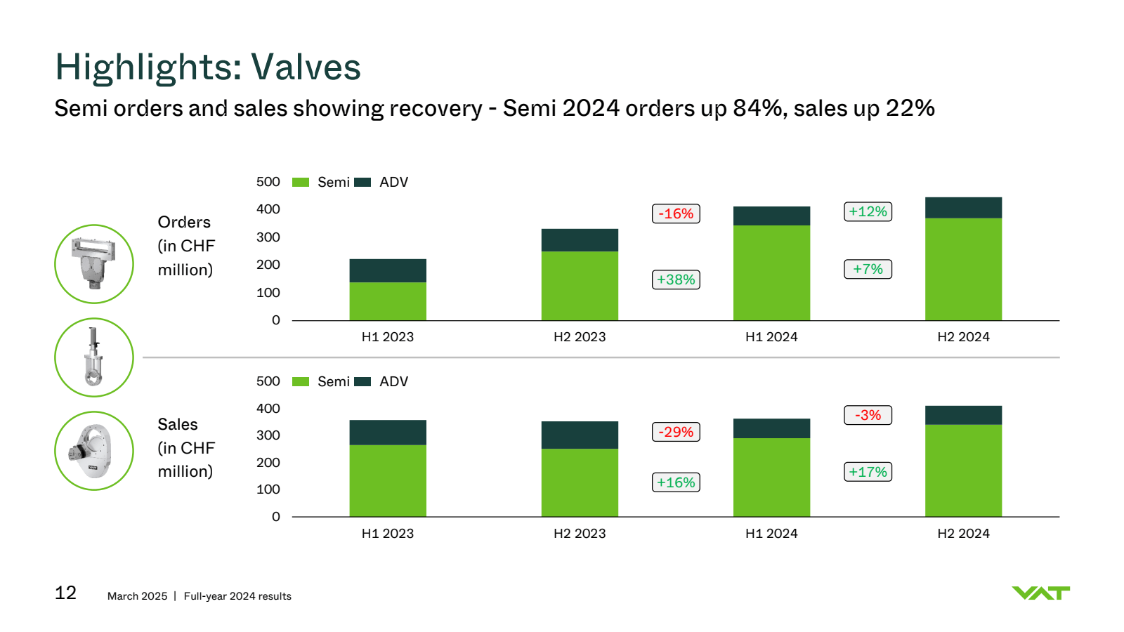 Highlights : Valves 