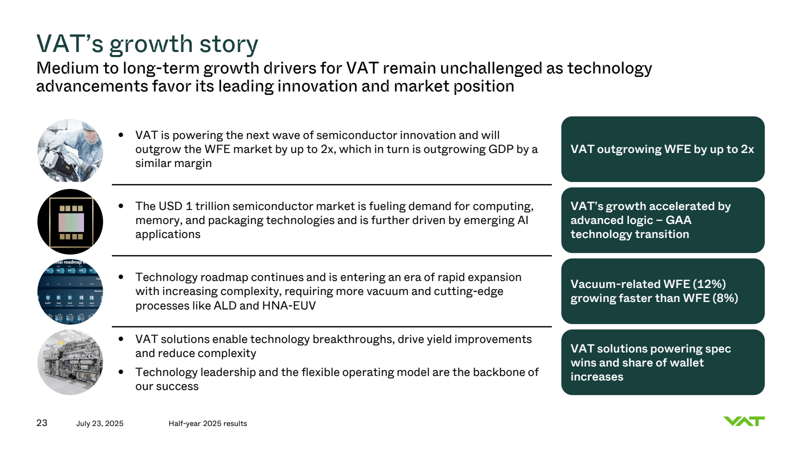 VAT's growth story

