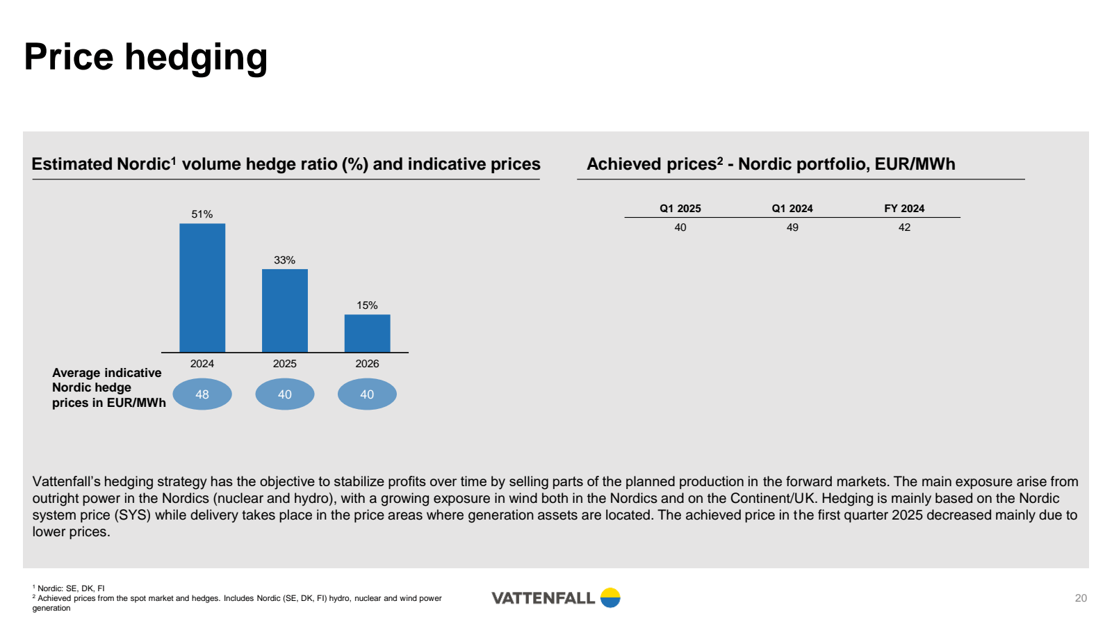 Price hedging 

Esti