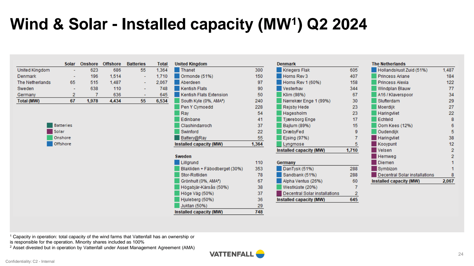 Wind & Solar - Insta