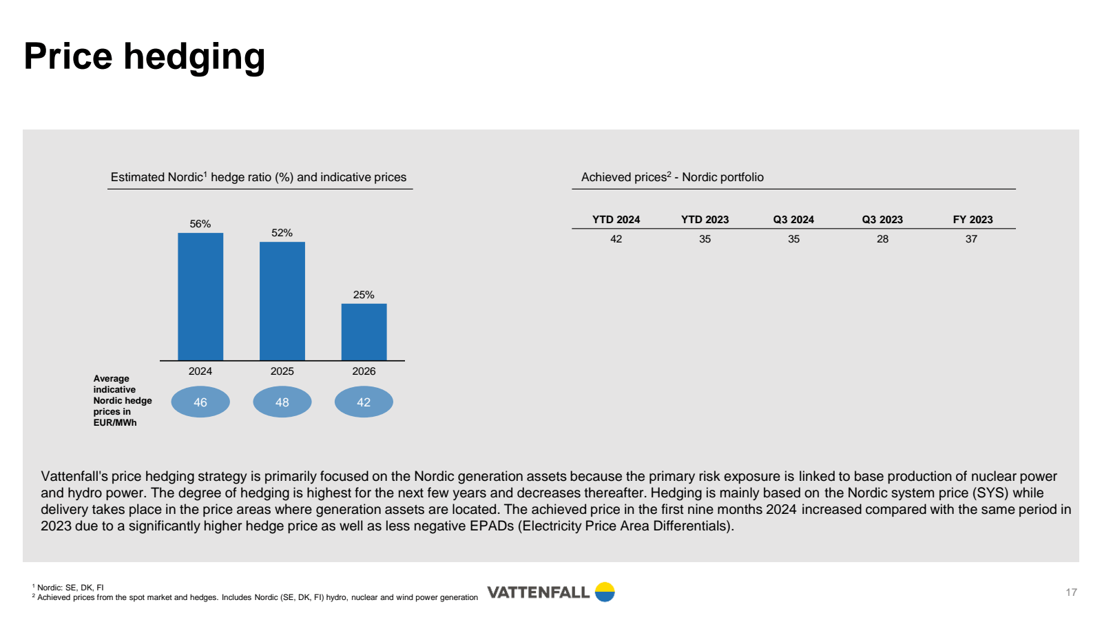 Price hedging 

Esti