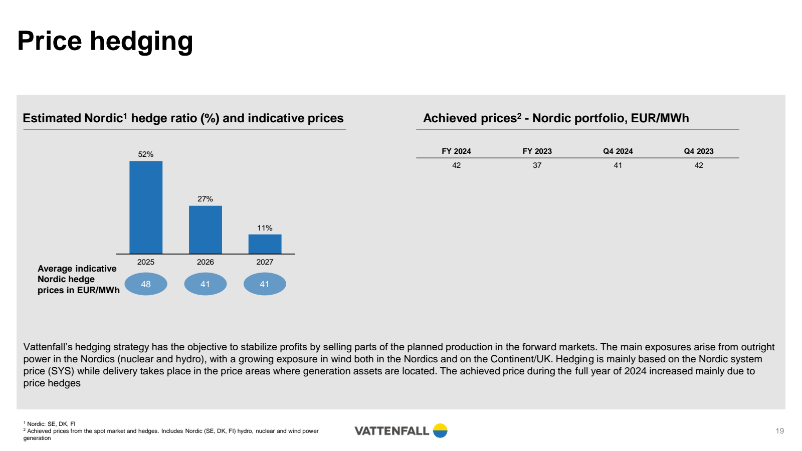 Price hedging 

Esti