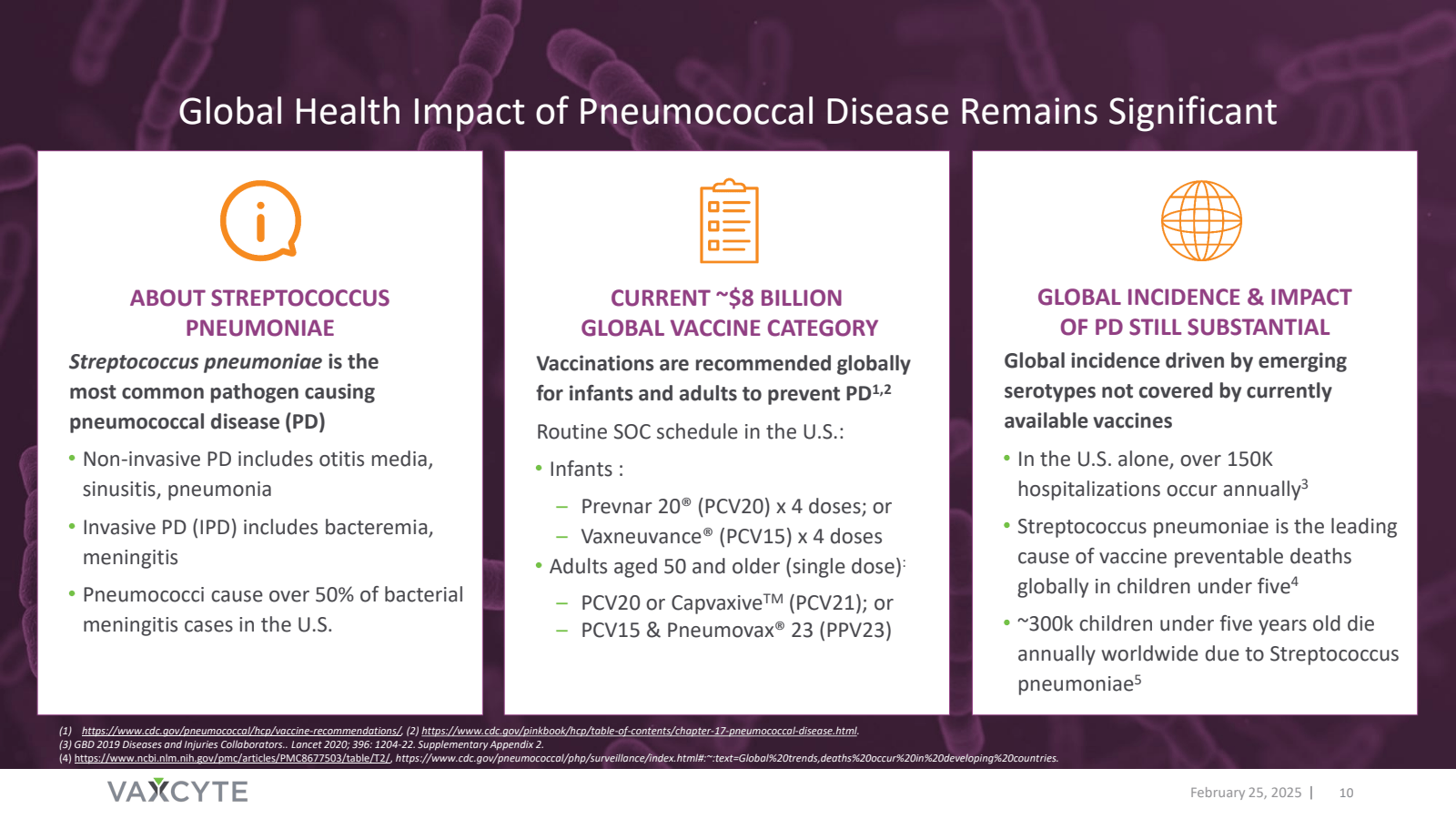 Global Health Impact