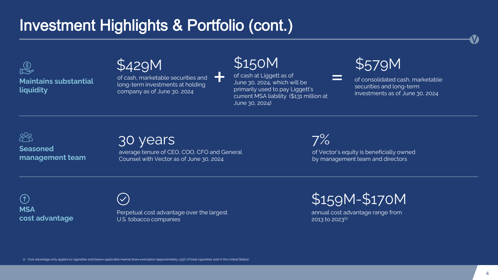 Investment Highlight