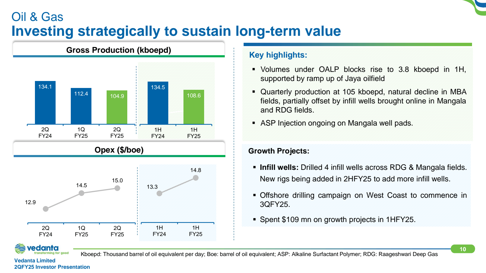 Oil & Gas 

Investin