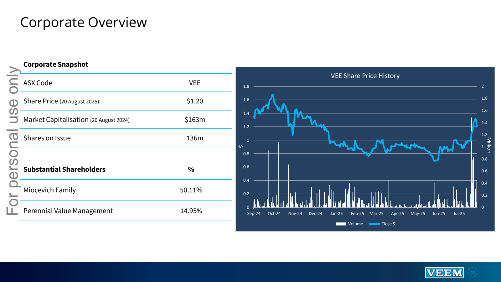 Corporate Overview

