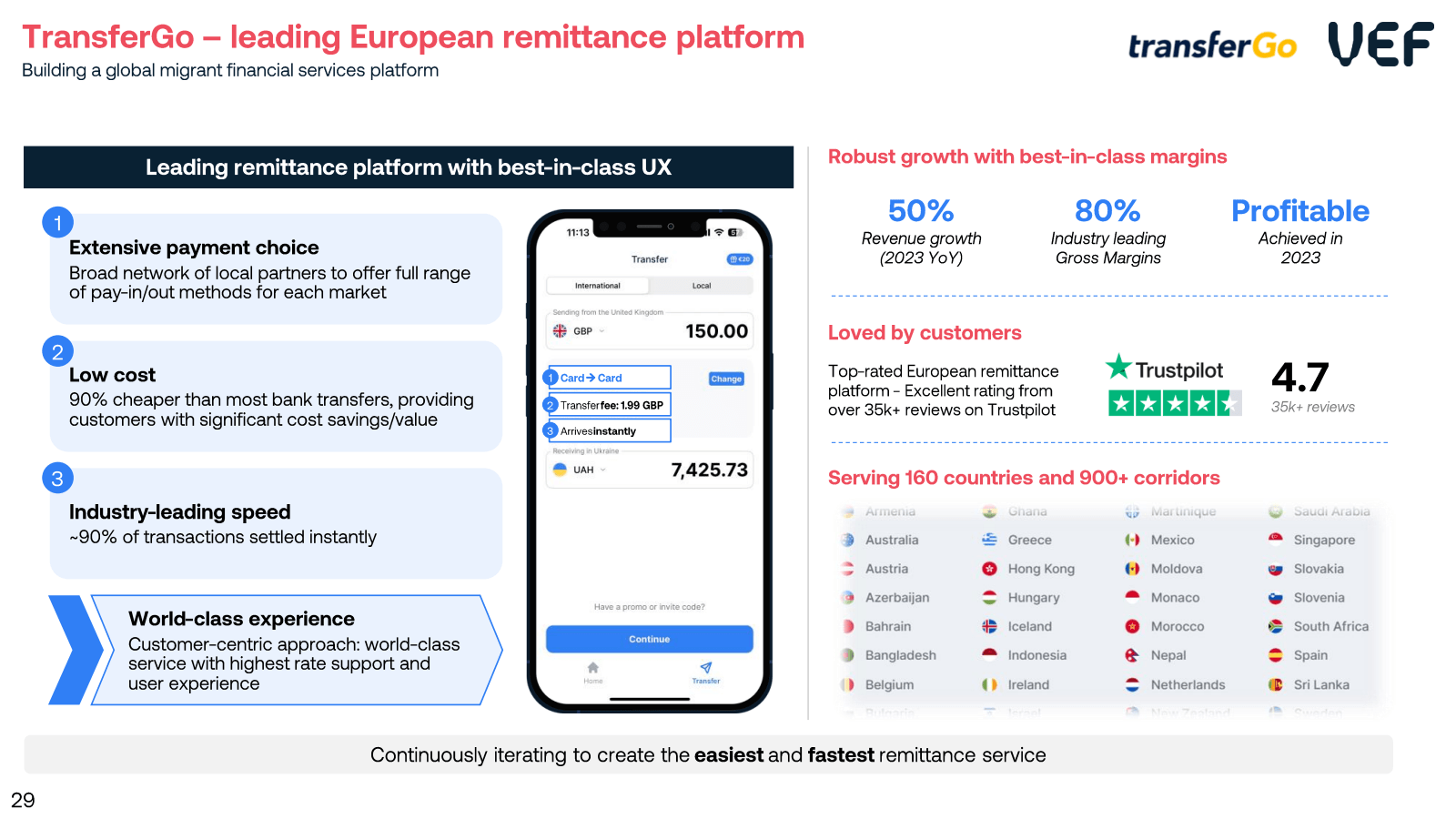 TransferGo - leading