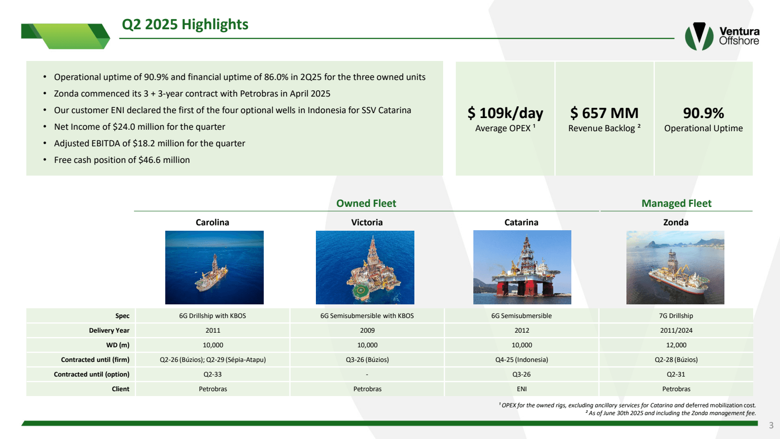 Q2 2025 Highlights

