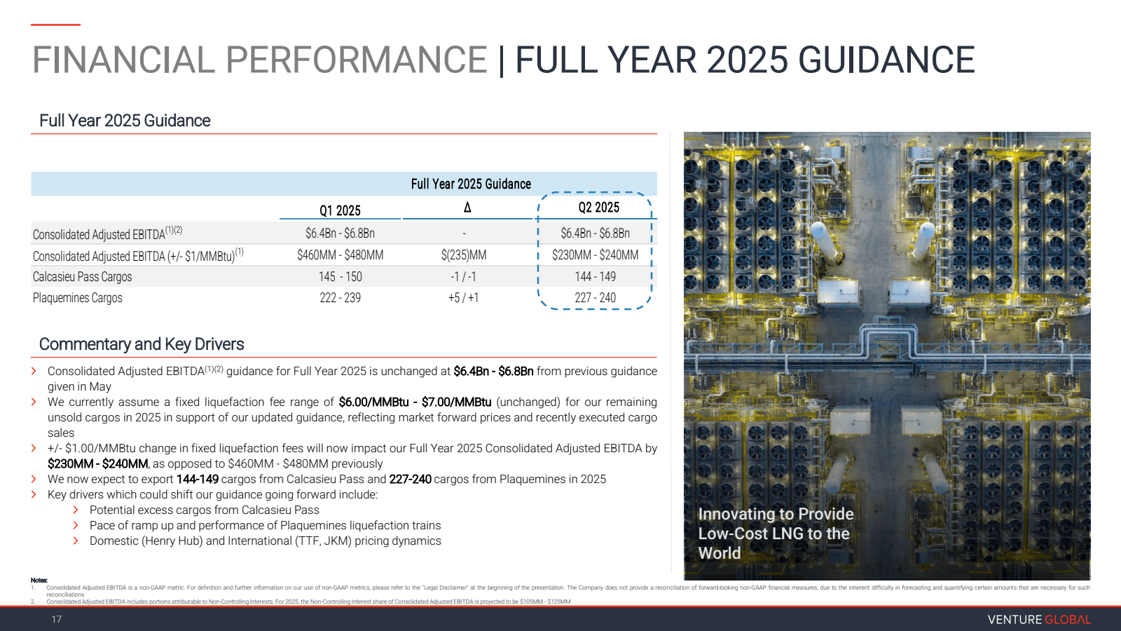 FINANCIAL PERFORMANC