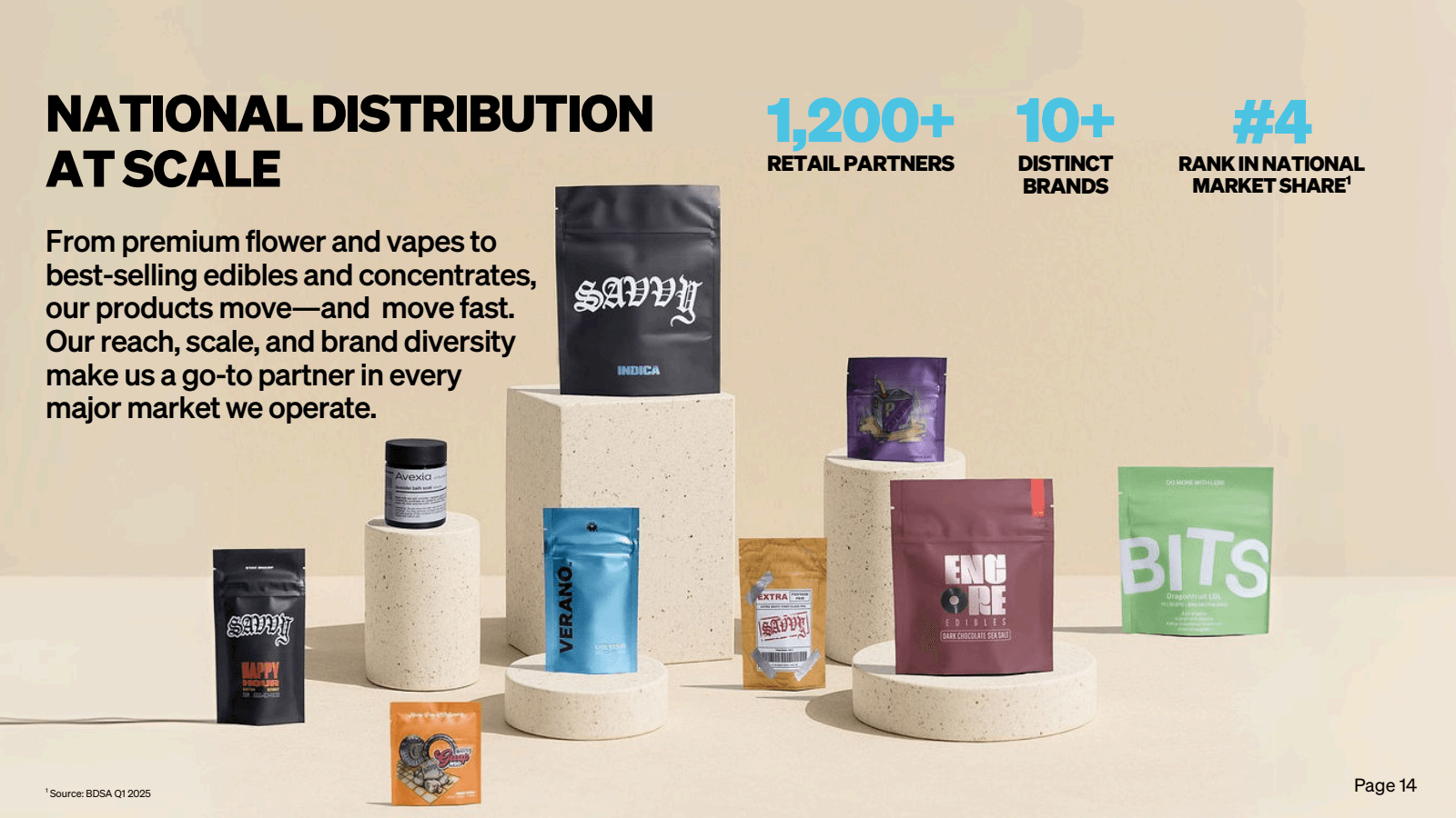 NATIONAL DISTRIBUTIO