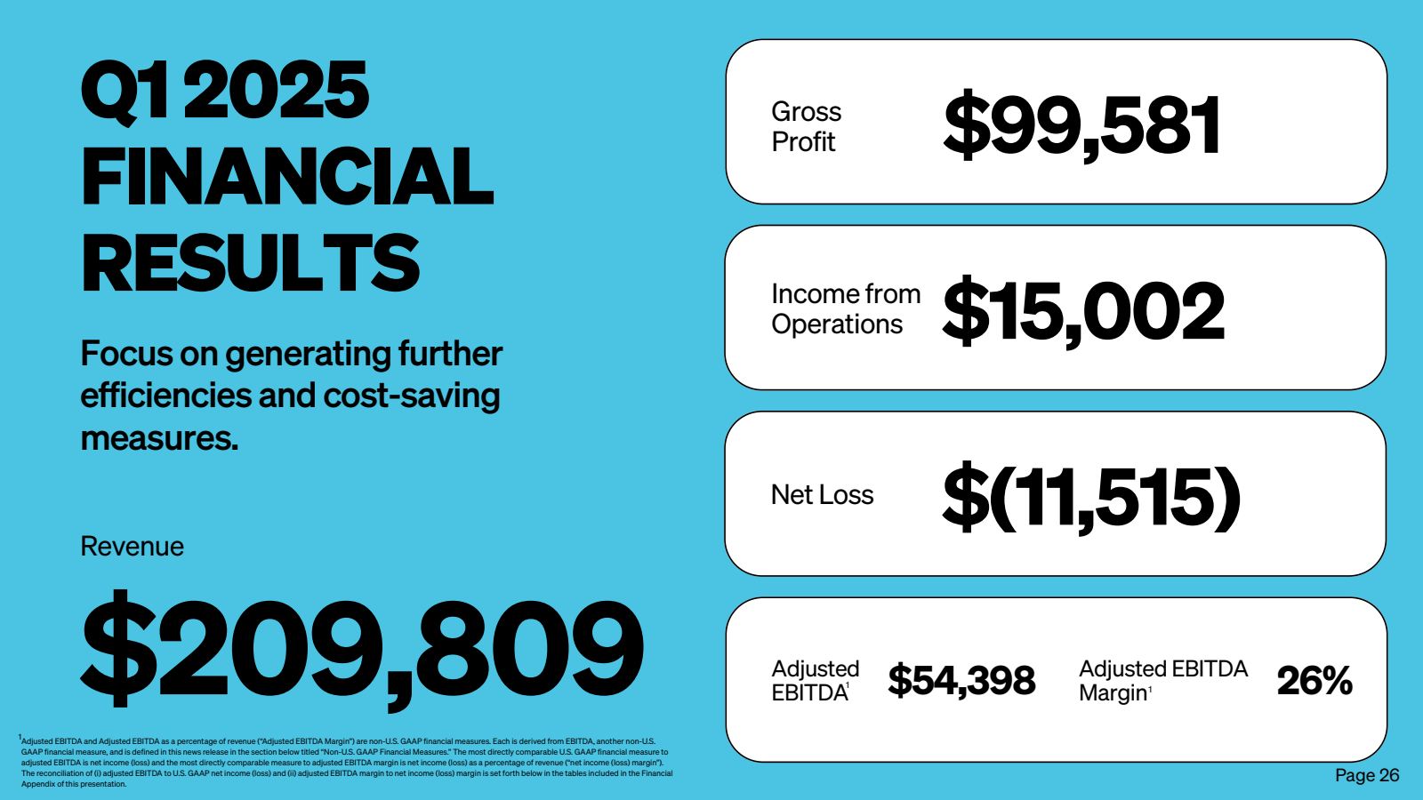 Q12025 FINANCIAL 
RE