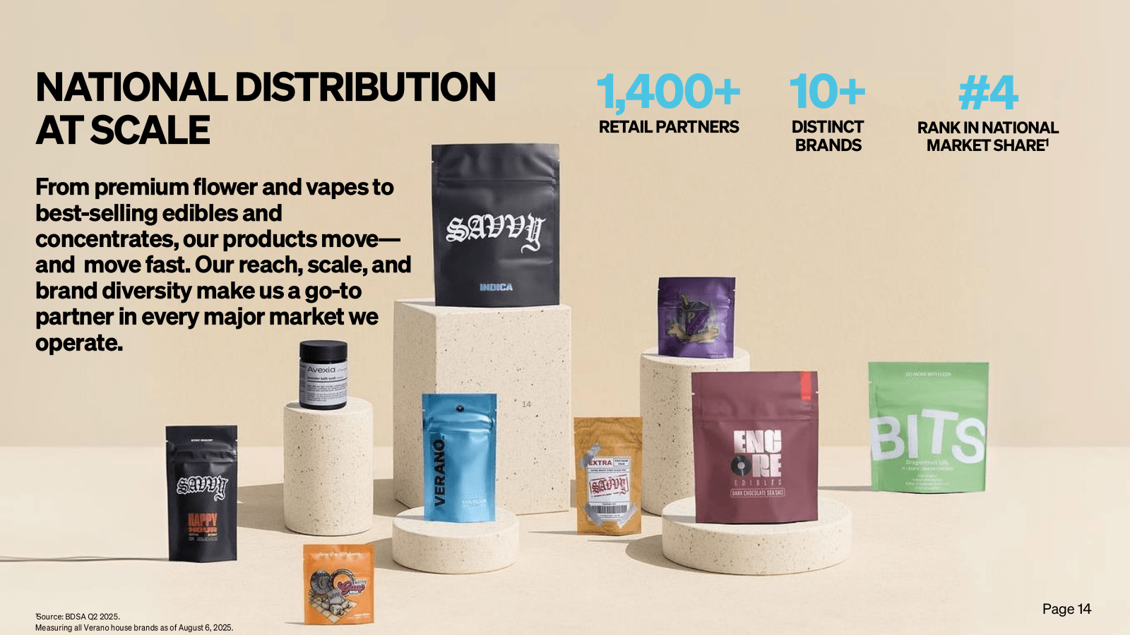 NATIONAL DISTRIBUTIO