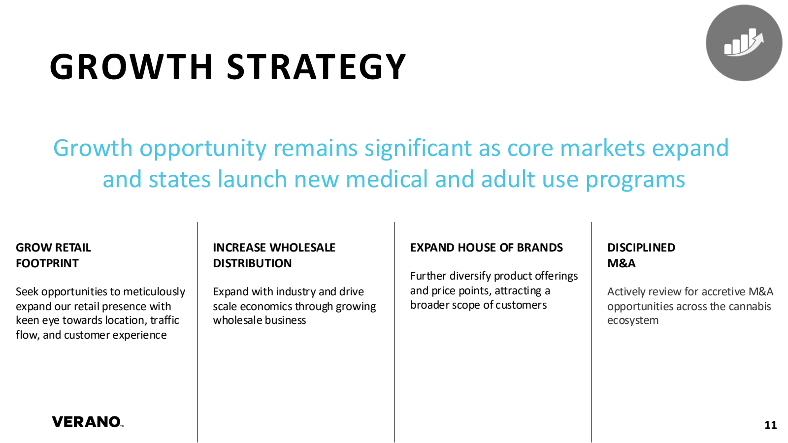GROWTH STRATEGY 

Gr