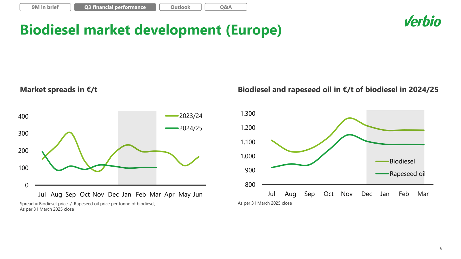 9M in brief 

Q3 fin