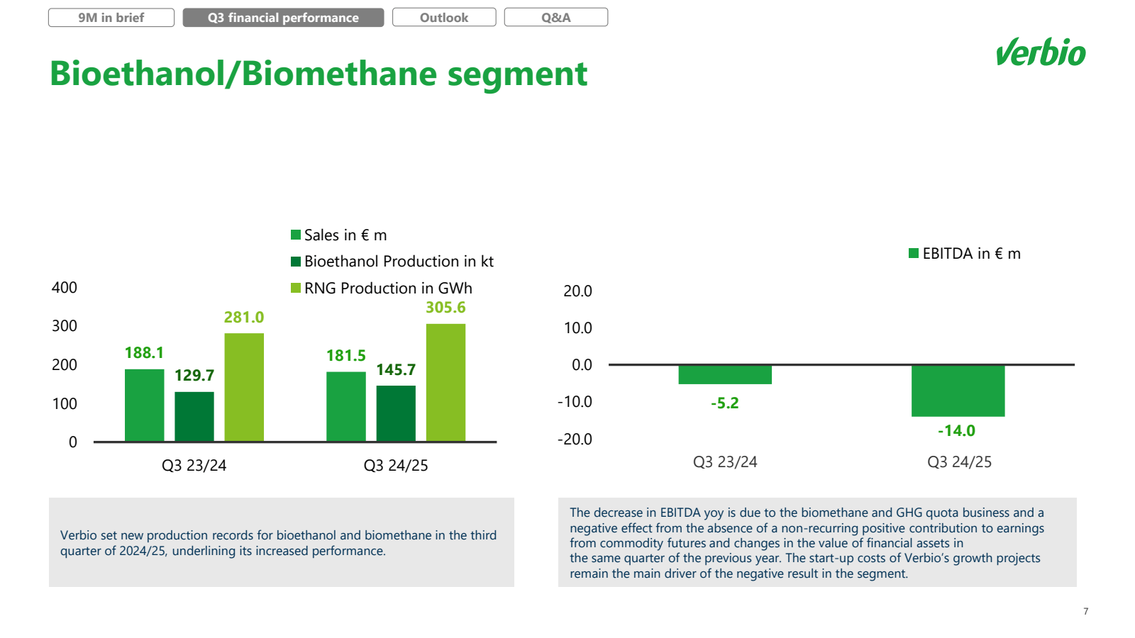 9M in brief 

Q3 fin