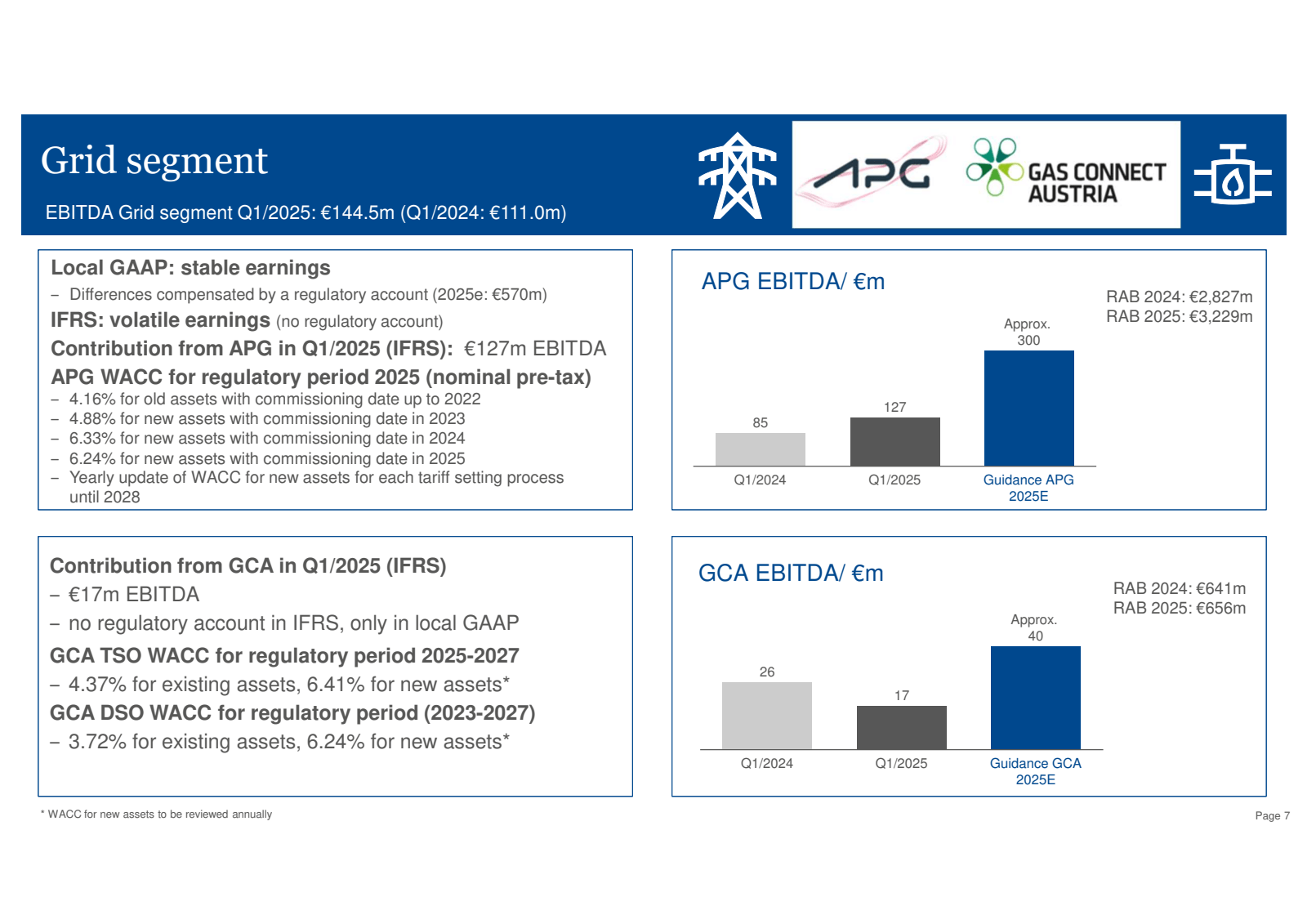 Grid segment 

EBITD