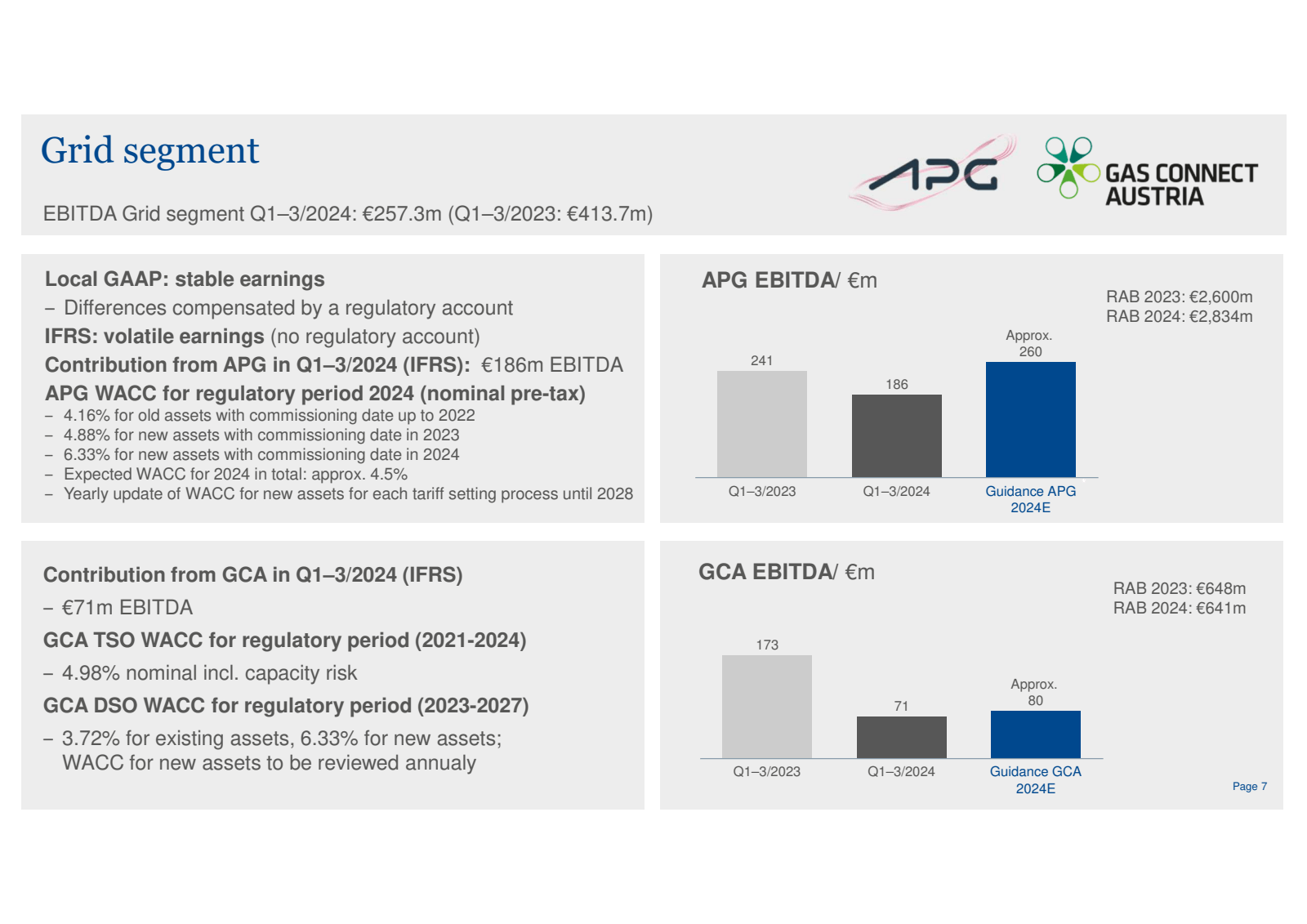 Grid segment 

EBITD