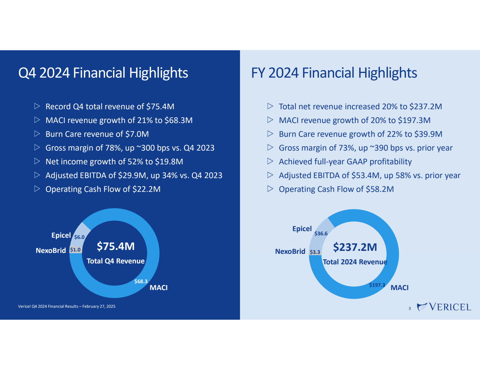 Q4 2024 Financial Hi