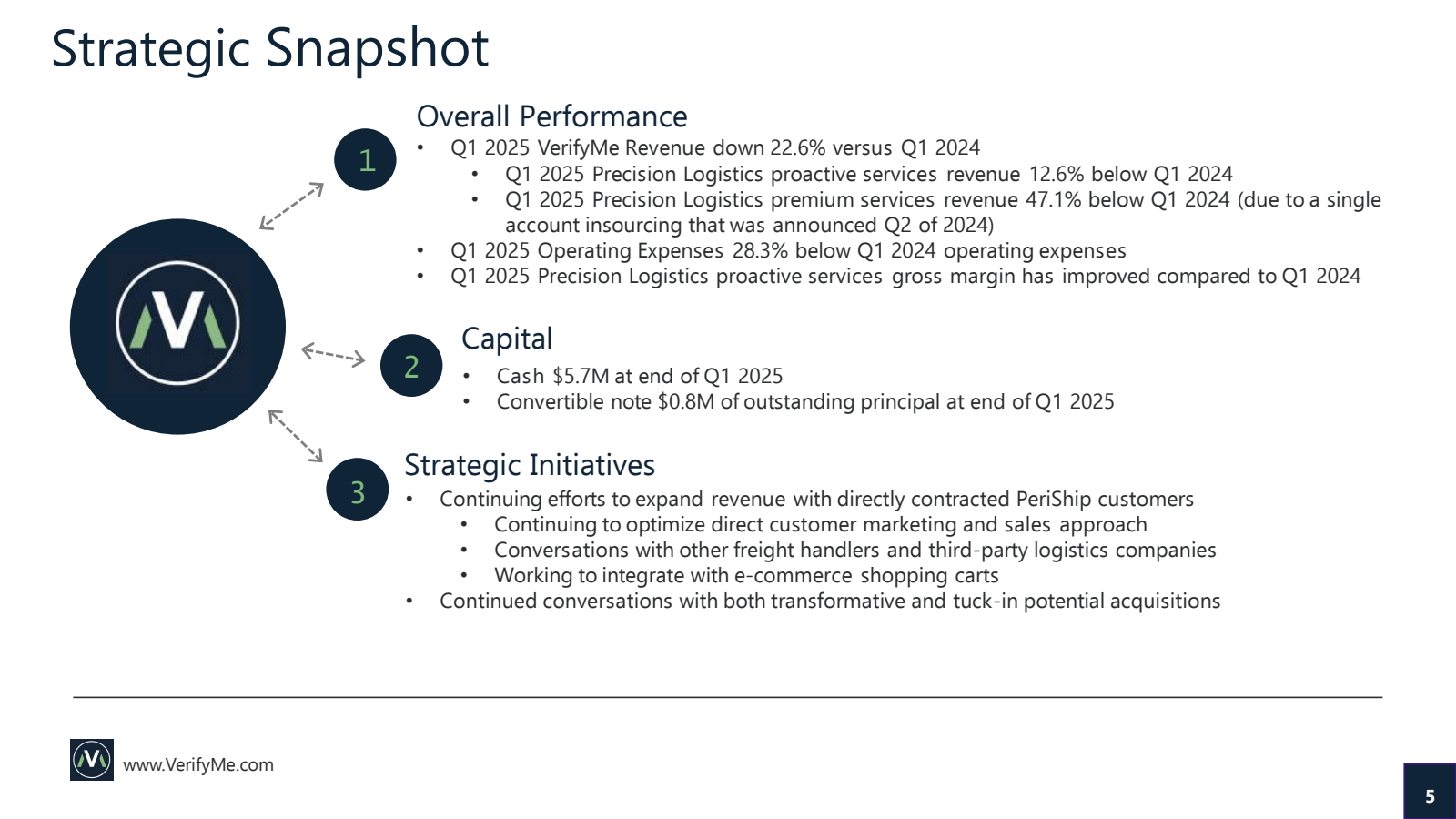 Strategic Snapshot 
