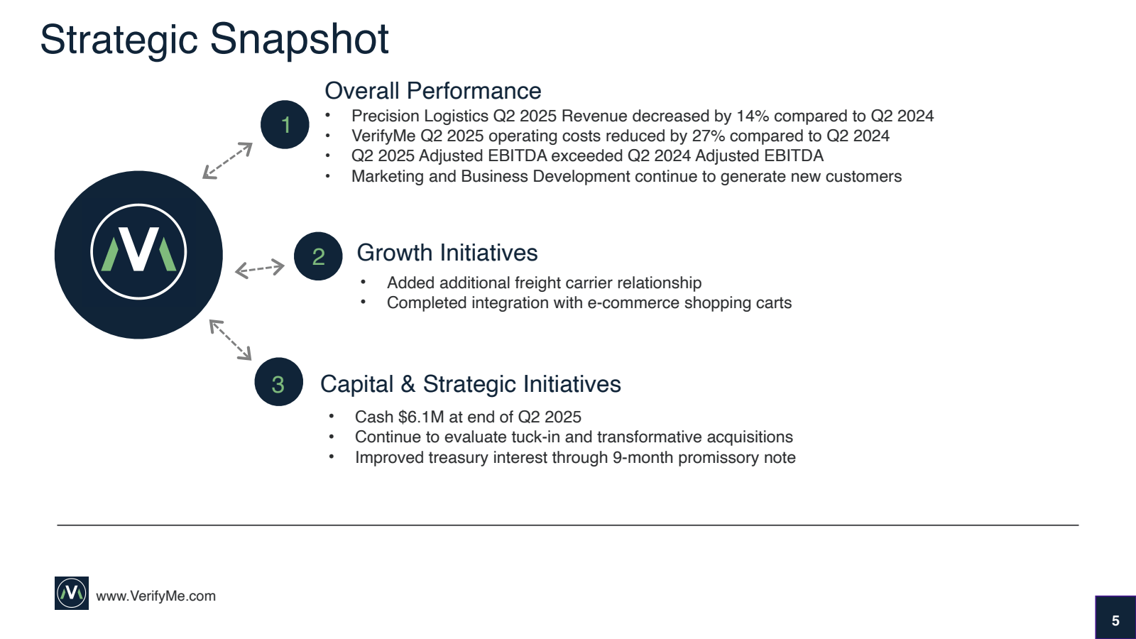 Strategic Snapshot

