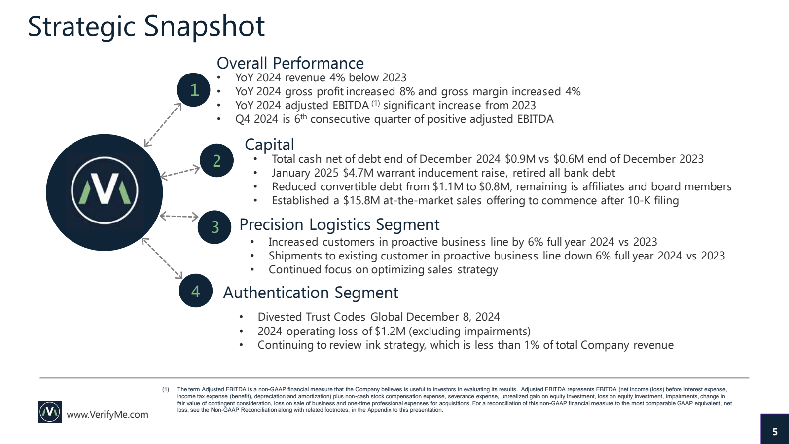 Strategic Snapshot 
