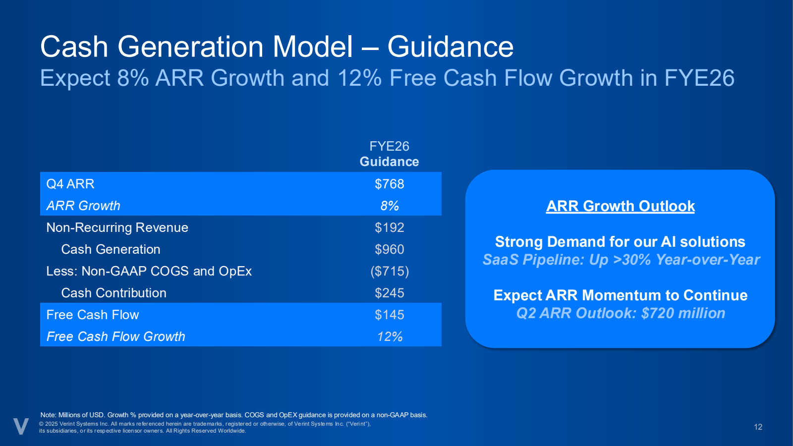 V 

Cash Generation 