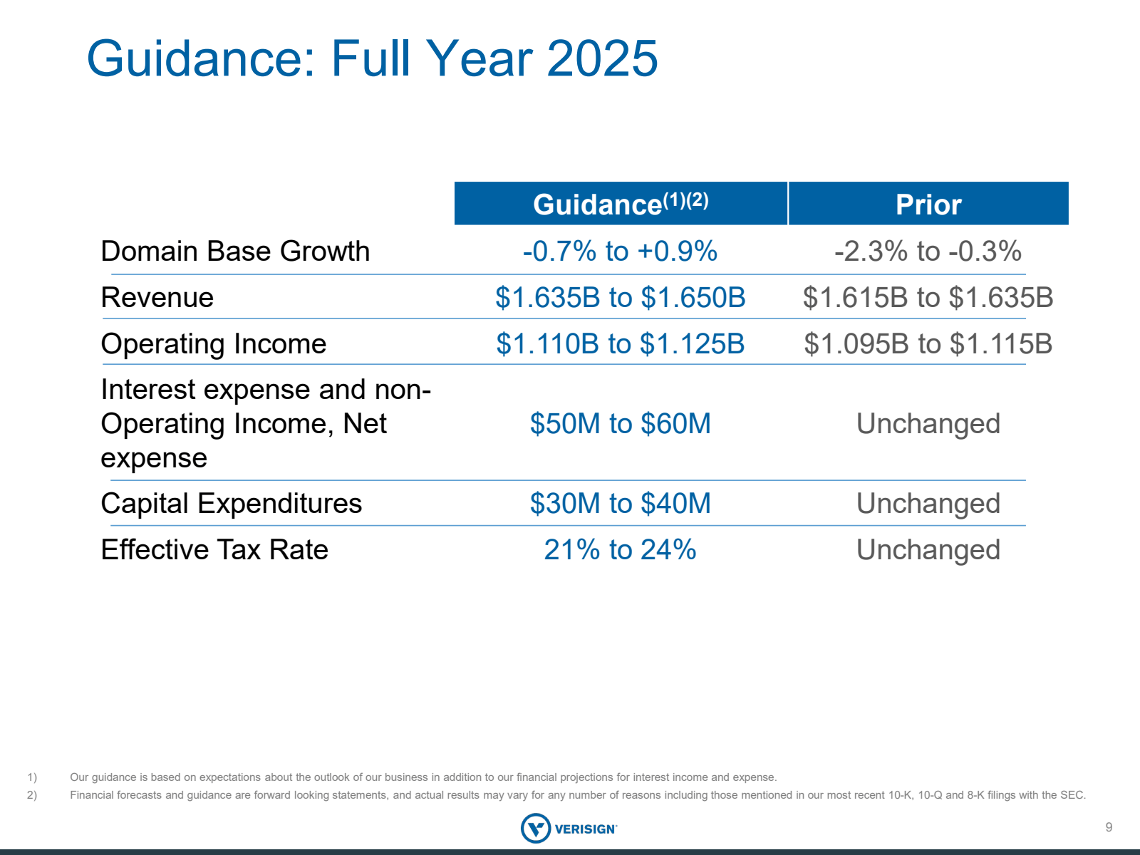 Guidance : Full Year
