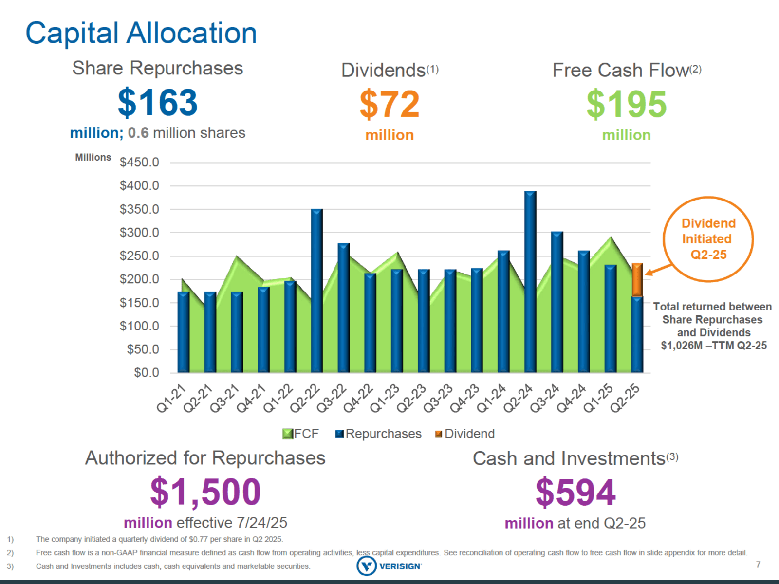 Capital Allocation


