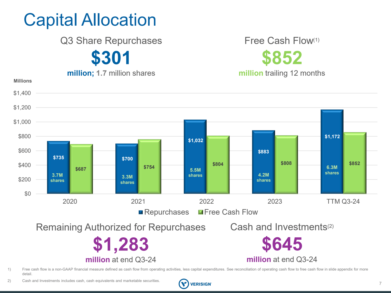 Capital Allocation 
