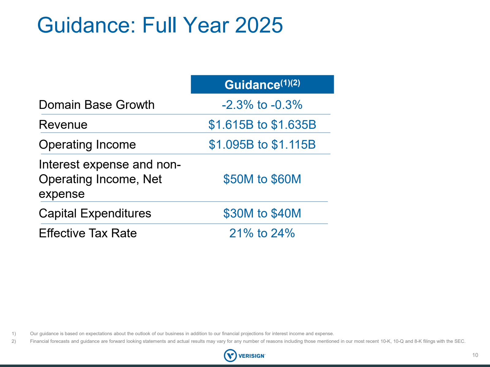 Guidance : Full Year