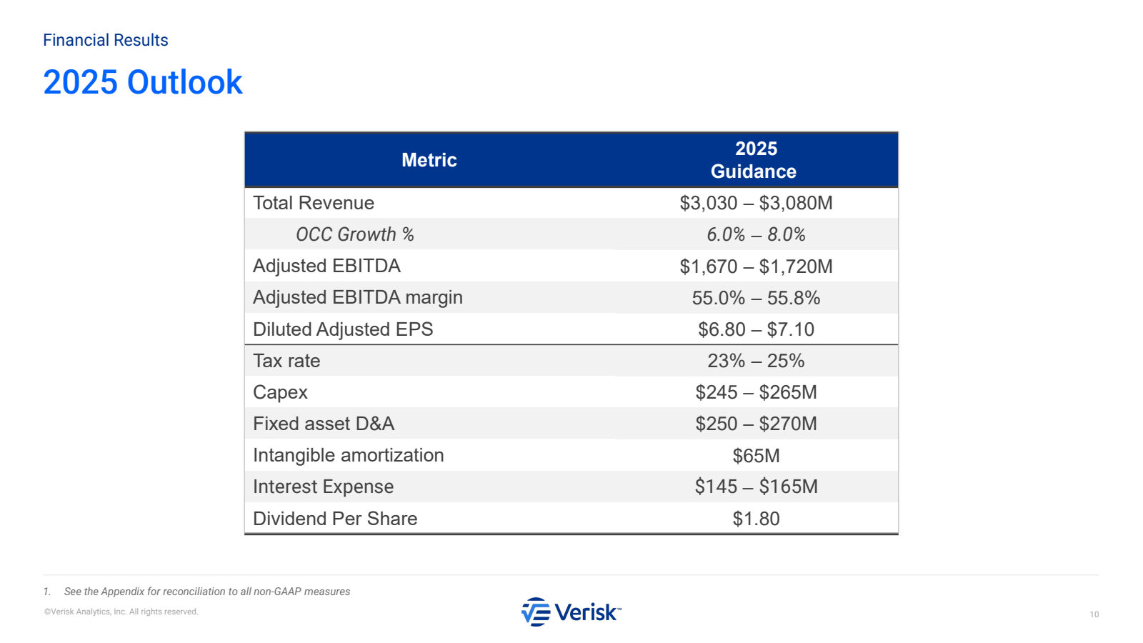 Financial Results 
2