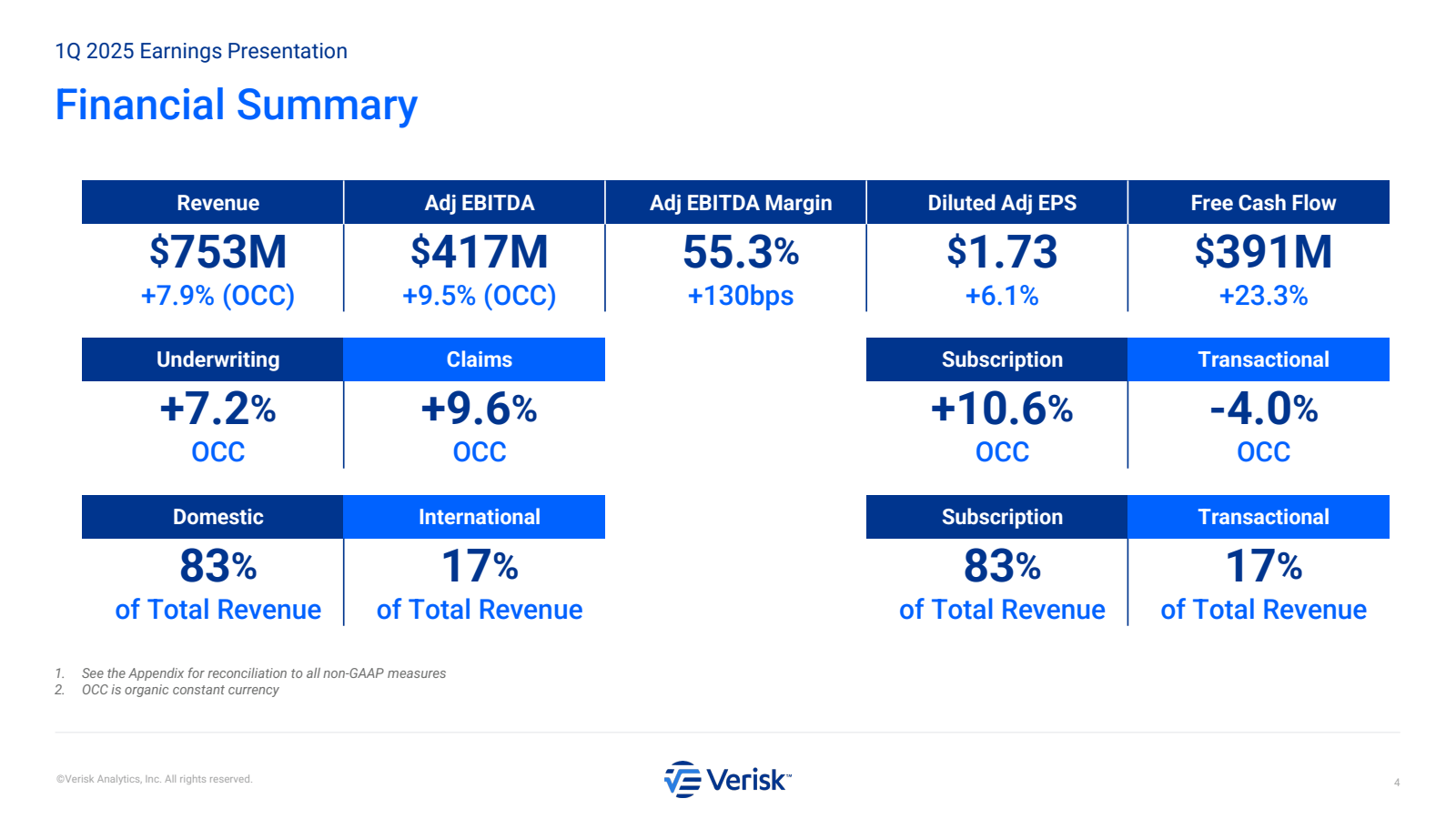 1Q 2025 Earnings Pre