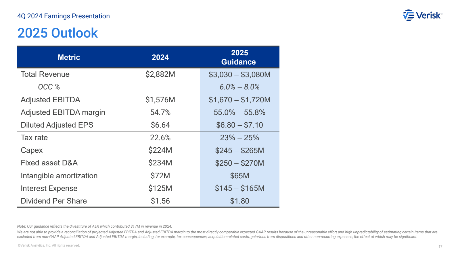 4Q 2024 Earnings Pre