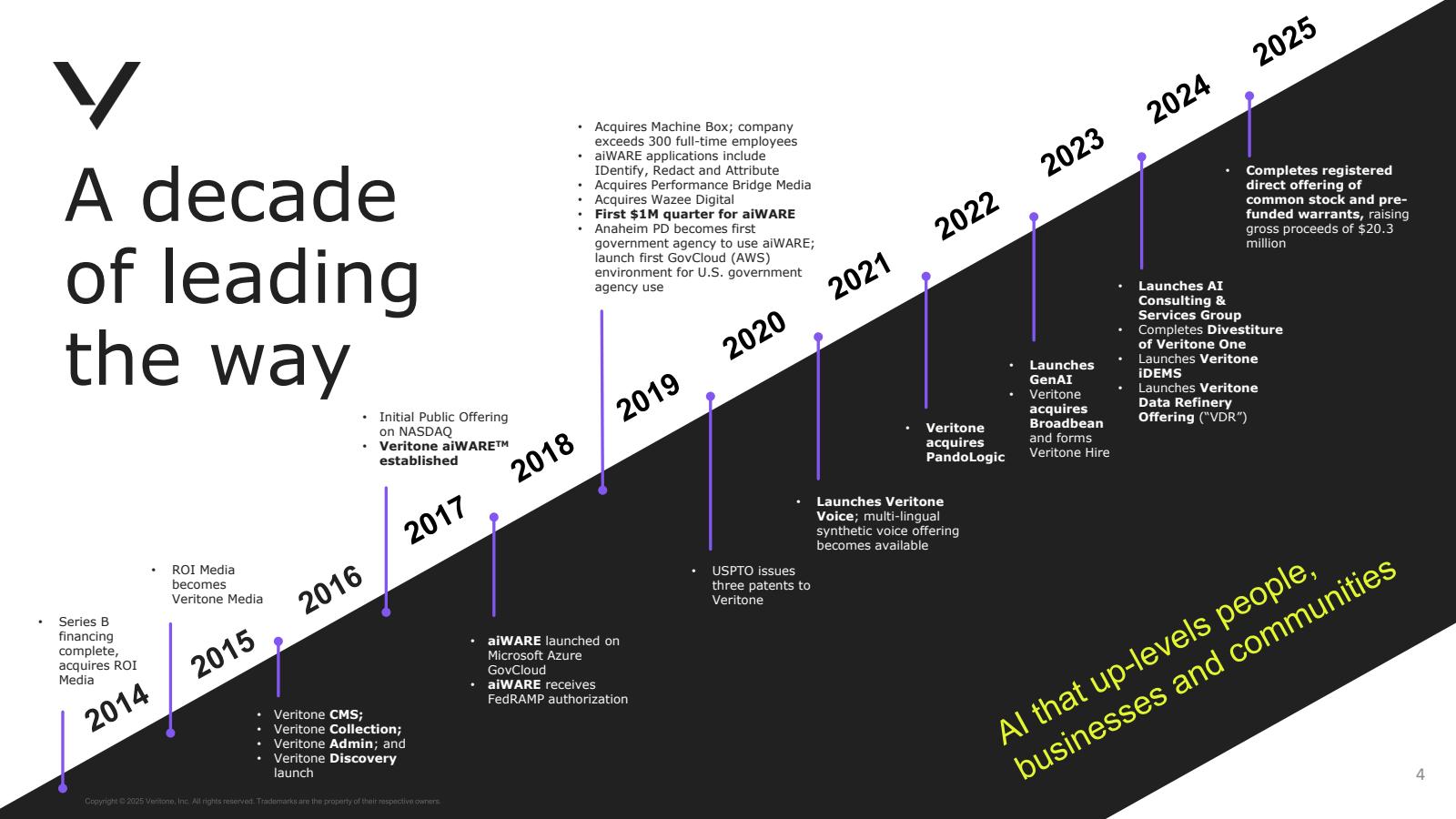 A decade of leading 
