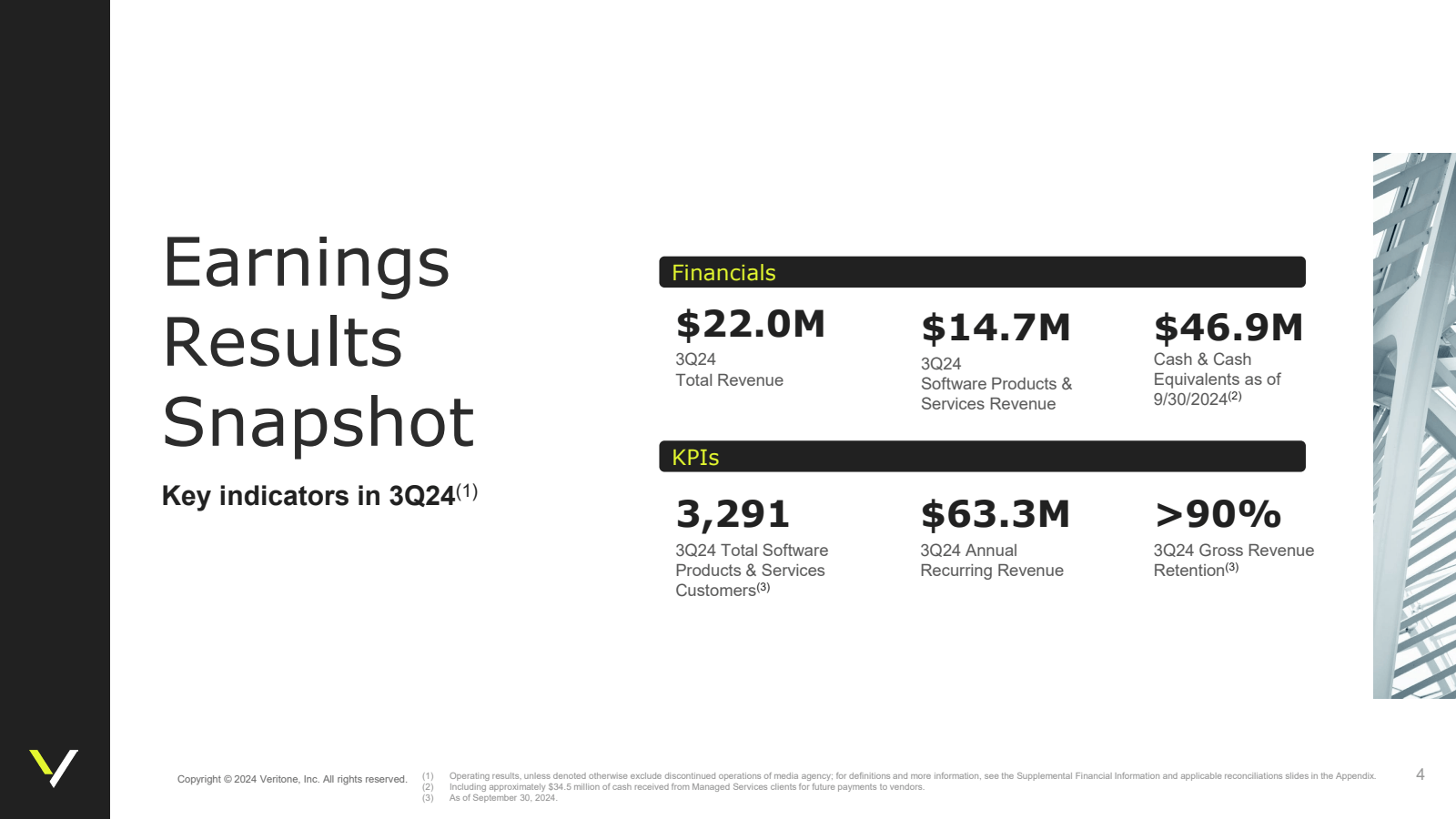 Earnings Results Sna