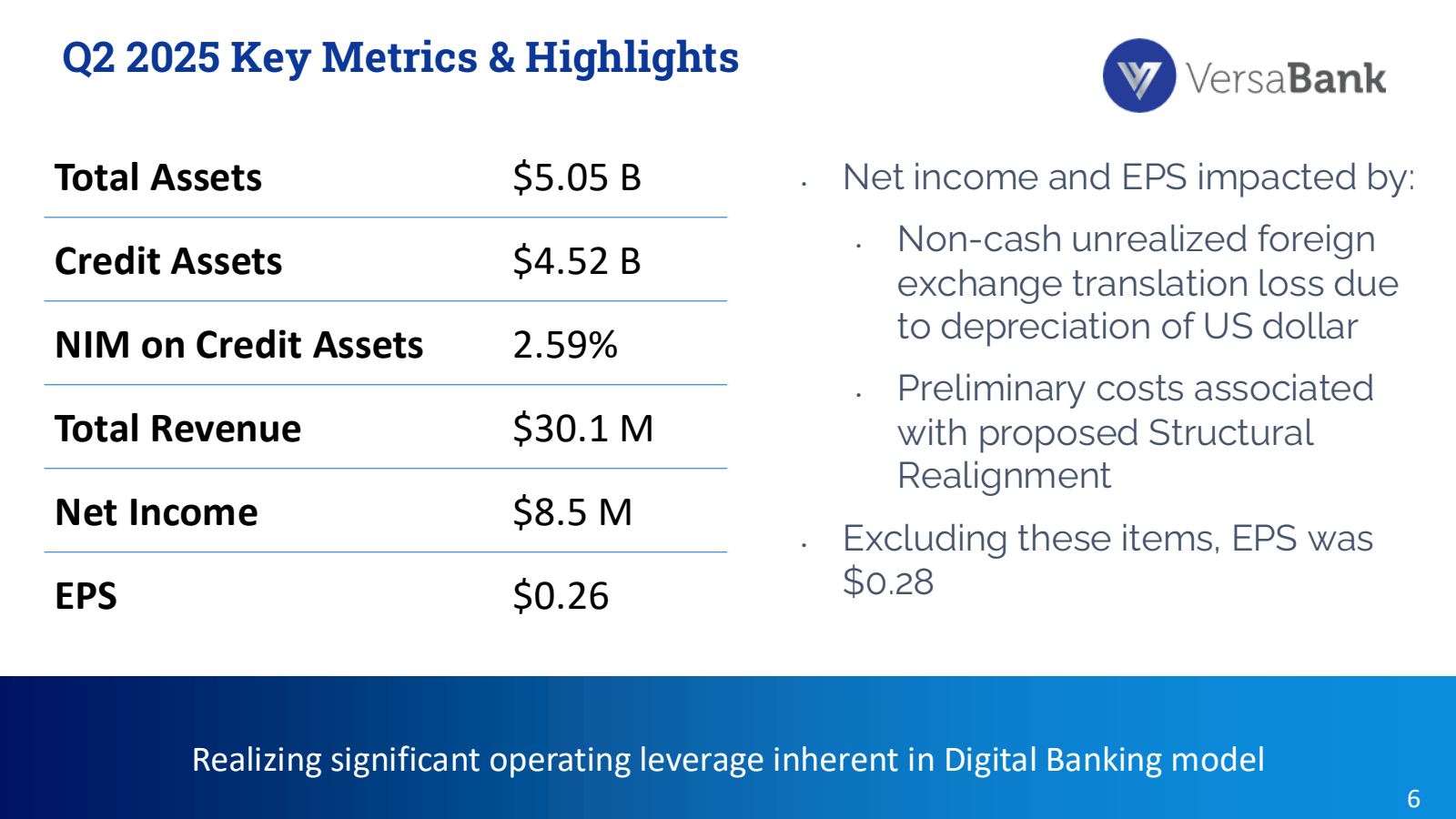 Q2 2025 Key Metrics 