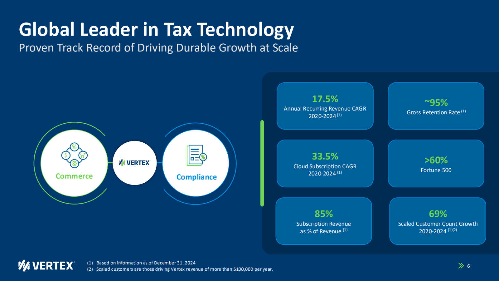 Global Leader in Tax