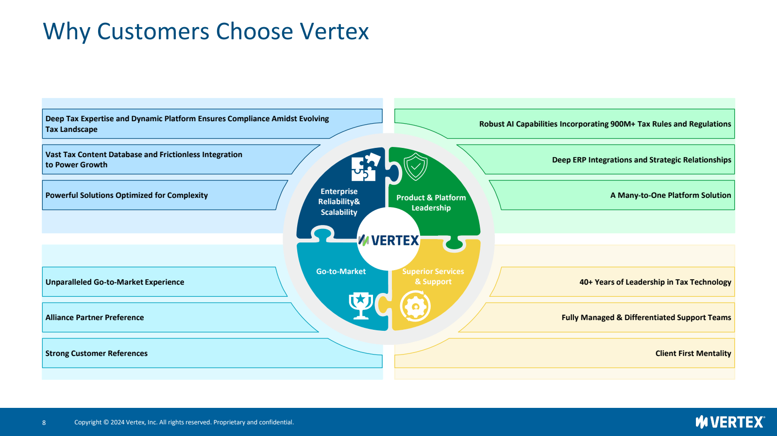 Why Customers Choose