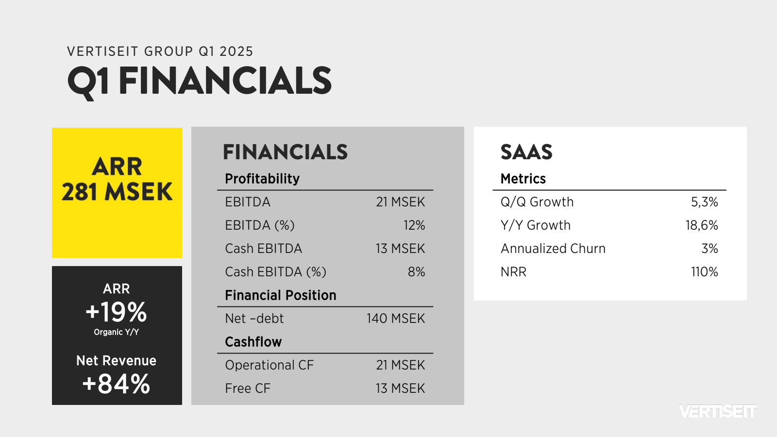 VERTISEIT GROUP Q1 2