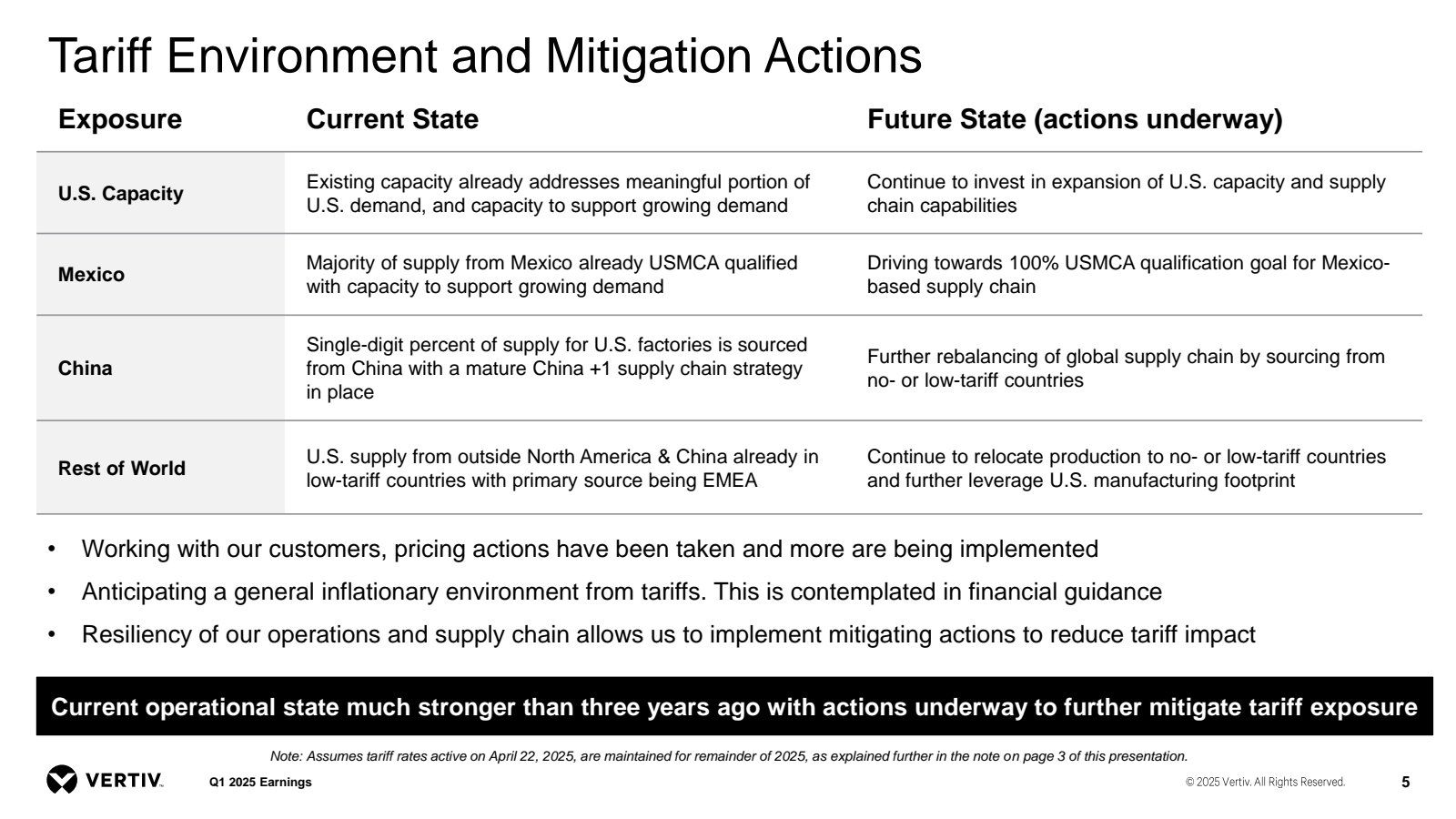 Tariff Environment a