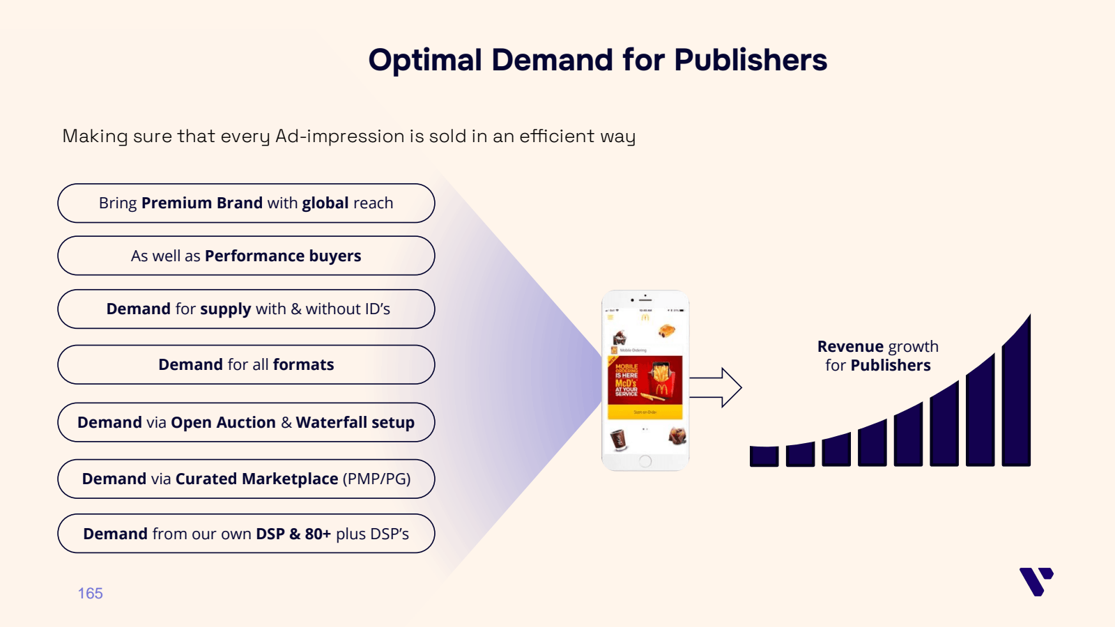 Optimal Demand for P