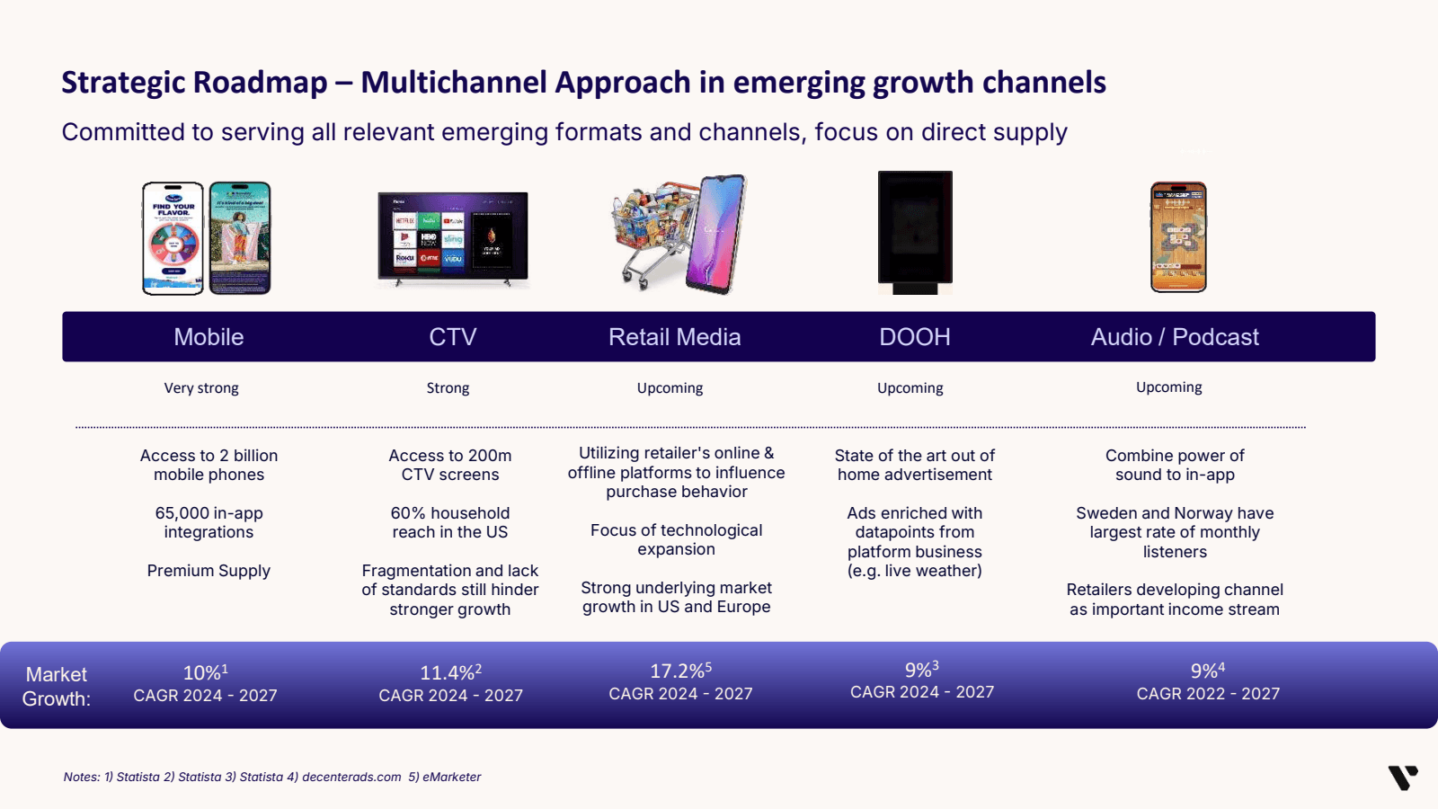 -

Strategic Roadmap